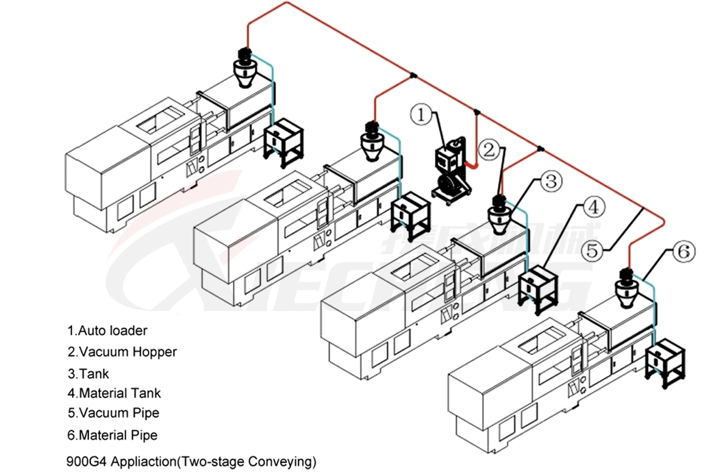 Separate-Vacuum Hopper Loader Central Loading System with Vacuum Blower